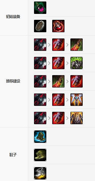 《英雄聯盟手遊》俄洛伊裝備怎麽出 海獸祭祀裝備出法