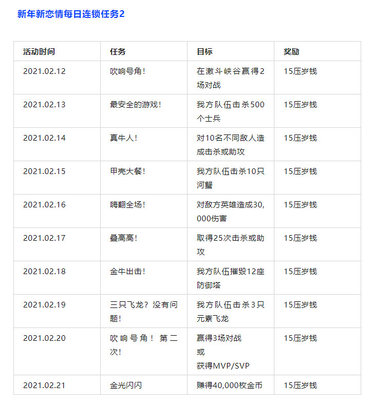 《英雄聯盟手遊》情人節活動怎麽玩 LOL手遊情人節活動攻略