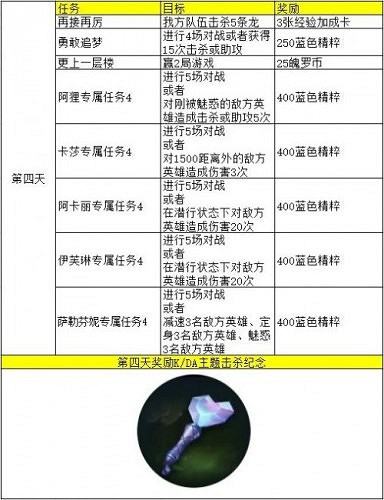 《英雄聯盟手遊》kda任務翻譯 kda任務做法匯總