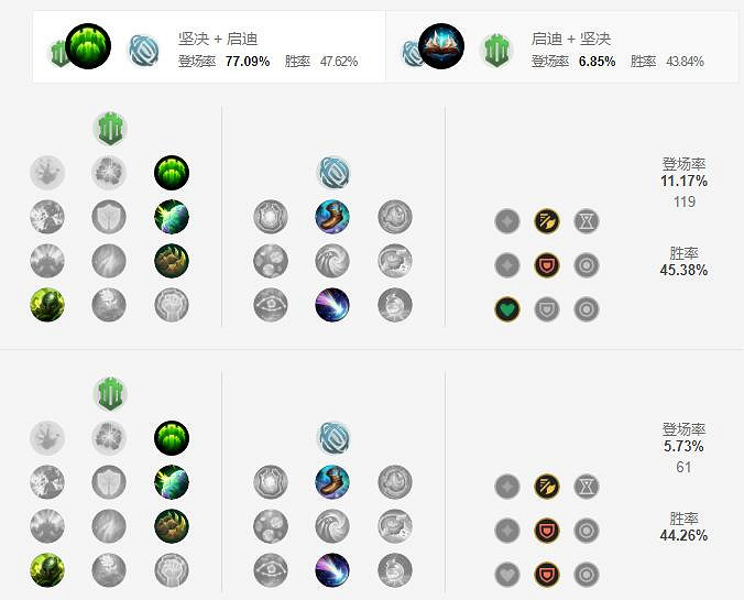 《英雄聯盟手遊》塔姆天賦怎麽點 河流之王天賦點法