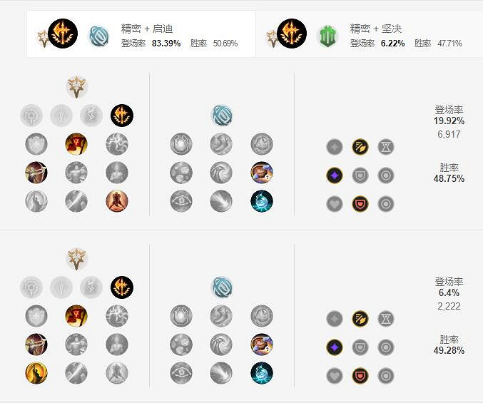 《英雄聯盟手遊》賈克斯天賦怎麽點 武器大師天賦點法