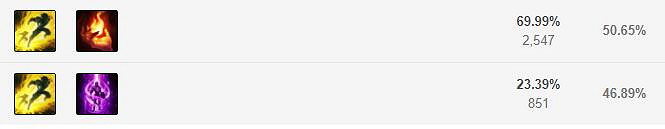 《英雄聯盟手遊》藍波技能怎麽點 機械公敵技能點法