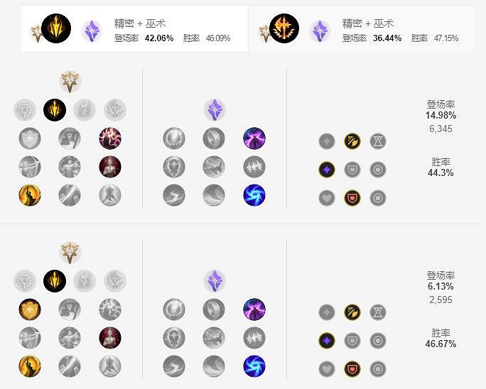 《英雄聯盟手遊》厄斐琉斯天賦怎麽點 殘月之肅天賦點法