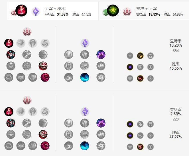 《英雄聯盟手遊》阿木木天賦怎麽點 殤之木乃伊天賦點法