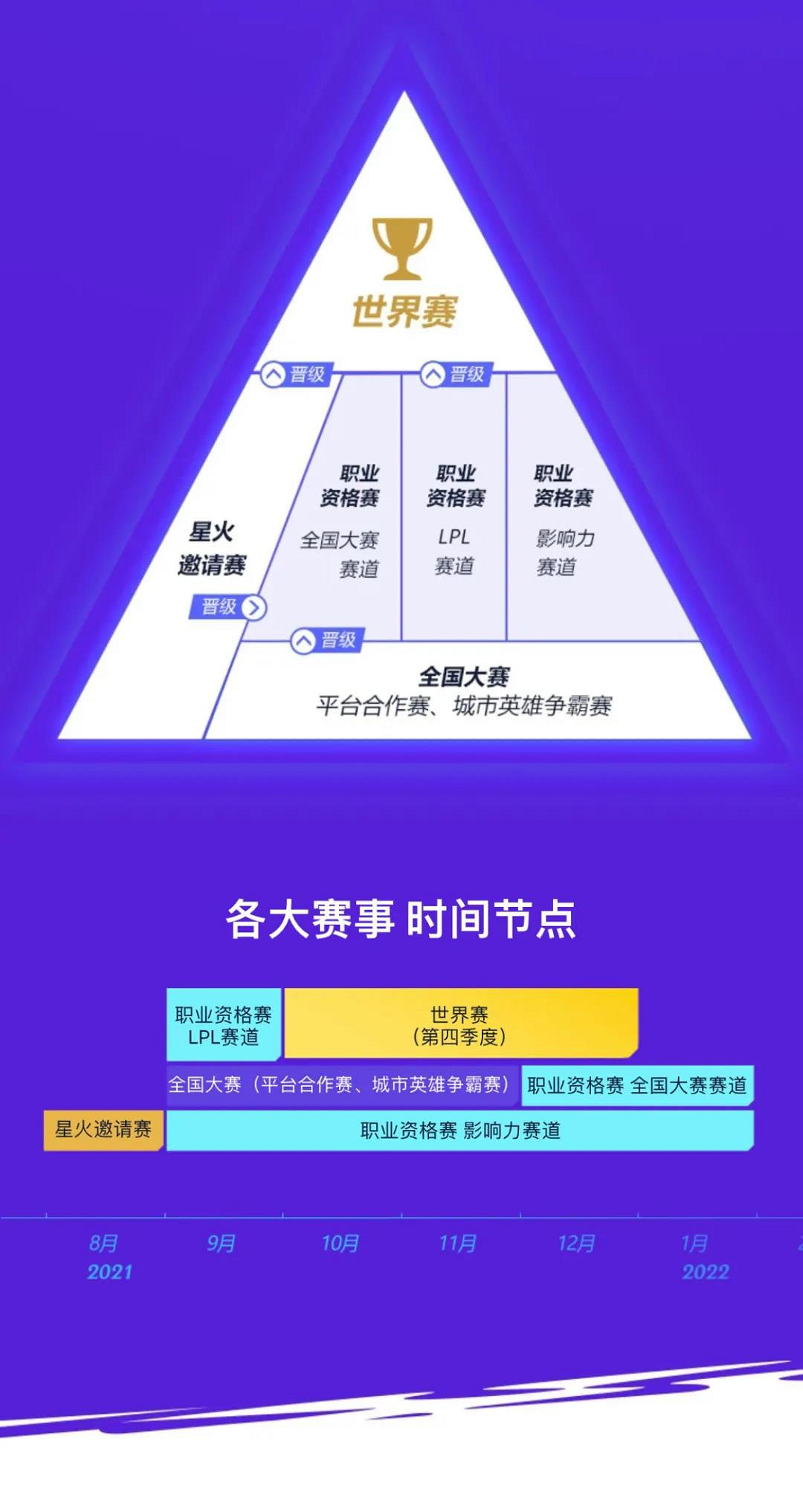 《英雄聯盟手遊》世界賽什麽時候開啟 2021年賽事訊息一覽