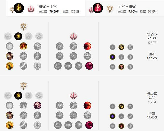《英雄聯盟手遊》夢魘天賦怎麽點 永恒夢魘天賦點法
