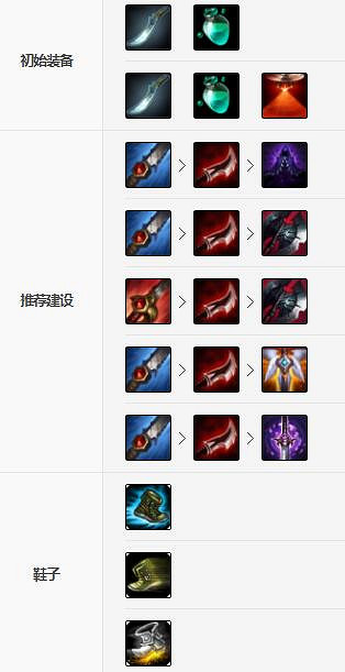 《英雄聯盟手遊》夢魘裝備怎麽出 永恒夢魘裝備出法