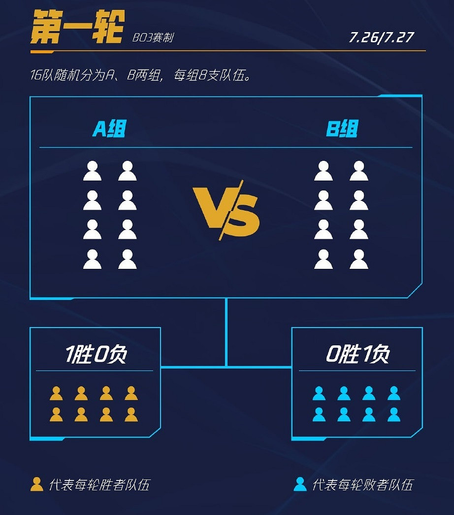 《英雄聯盟手遊》超燃熱身賽選手名單 LOL手遊戰隊都有哪些