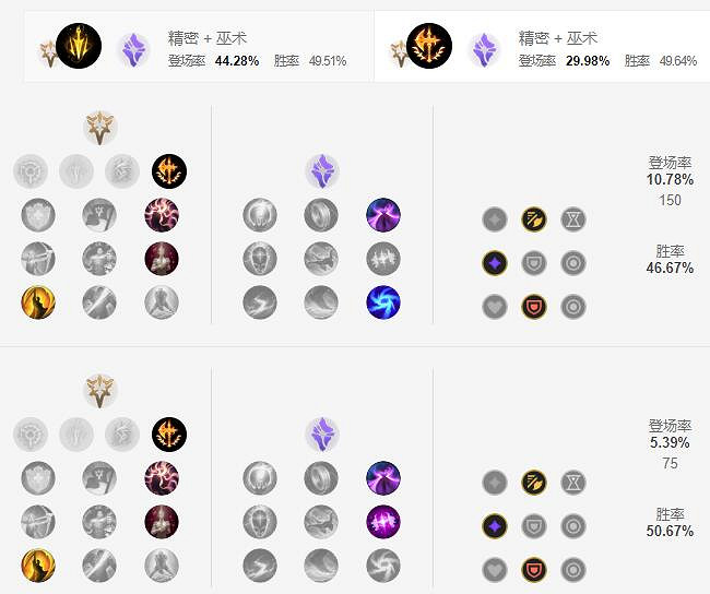 《英雄聯盟手遊》金克絲天賦怎麽點 暴走蘿莉天賦點法