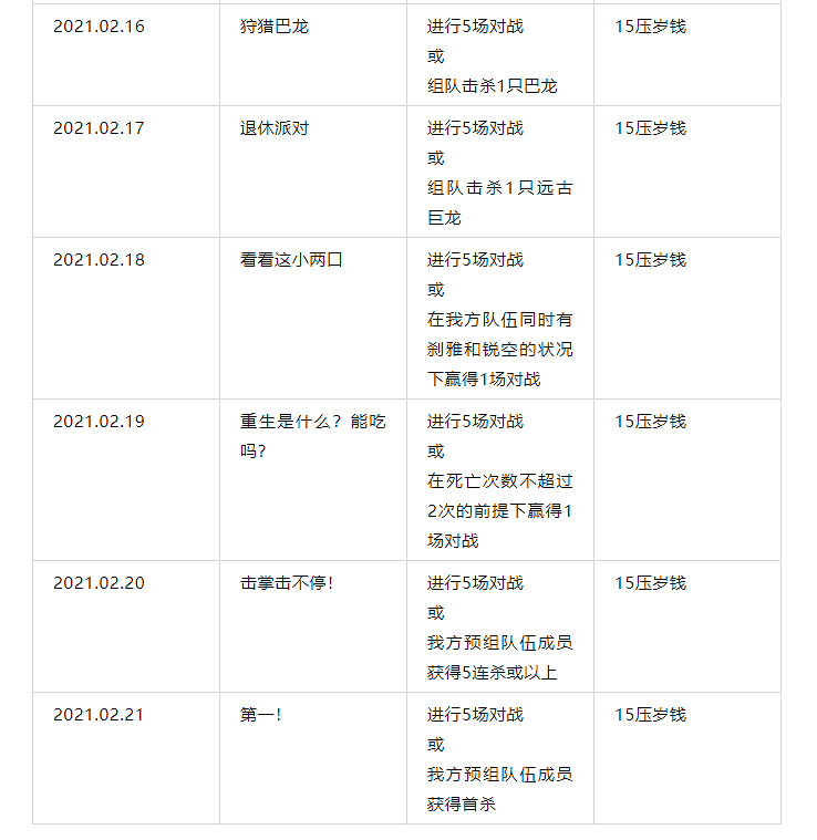 《英雄聯盟手遊》情人節活動怎麽玩 LOL手遊情人節活動攻略