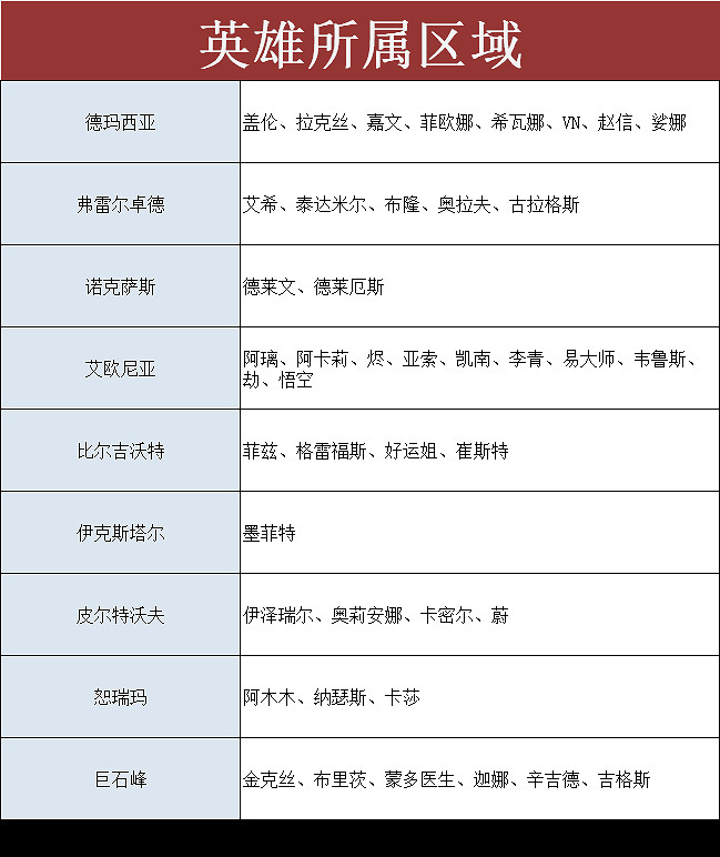 《英雄聯盟手遊》約德爾任務怎麽樣 約德爾征途活動介紹