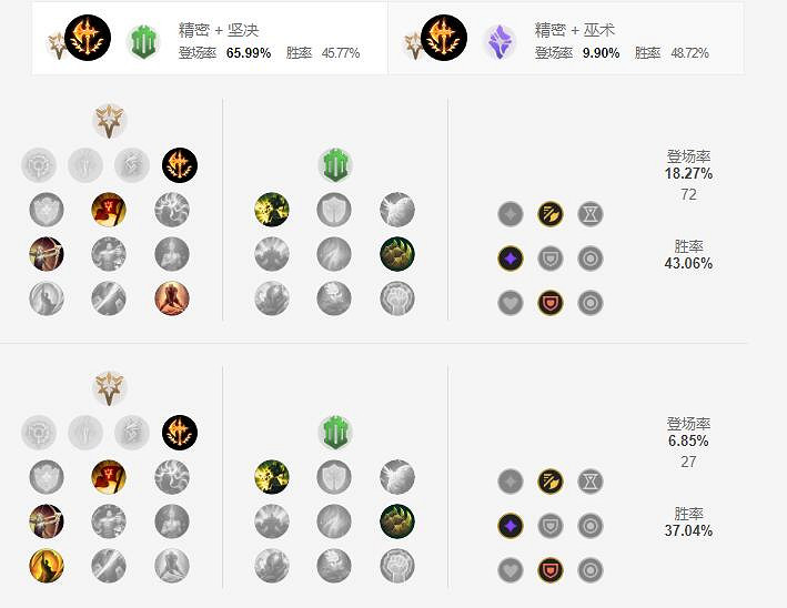 《英雄聯盟手遊》克烈天賦怎麽點 暴怒騎士天賦點法