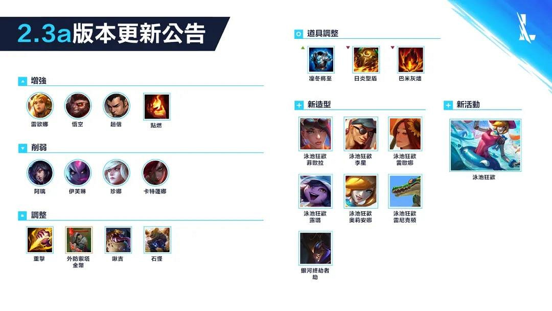 《英雄聯盟手遊》2.3A版本英雄強度 lol手遊2.3A版本強勢英雄一覽