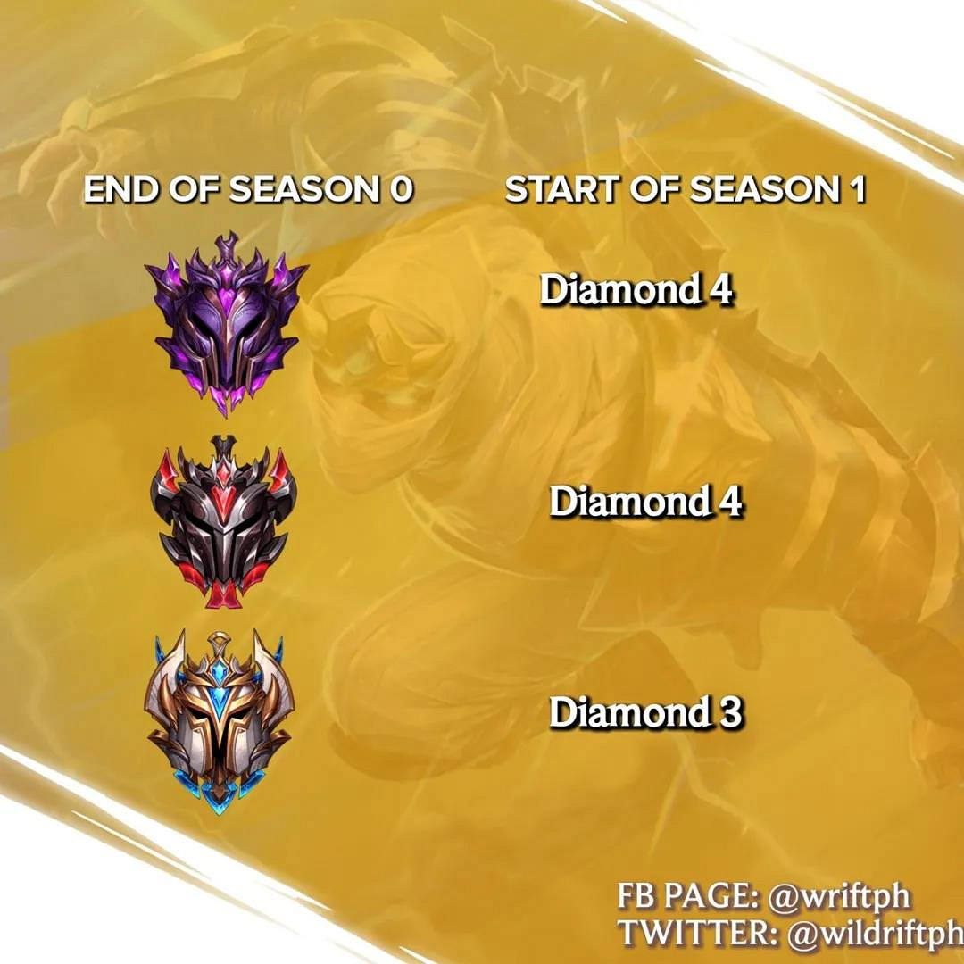 《英雄聯盟手遊》排位重置嗎 S1賽季段位重置情況介紹