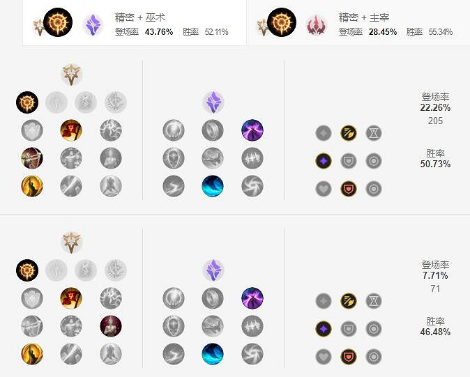 《英雄聯盟手遊》千玨天賦怎麽點 永獵雙子天賦點法