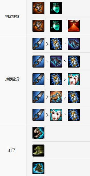 《英雄聯盟手遊》阿木木裝備怎麽出 殤之木乃伊裝備出法