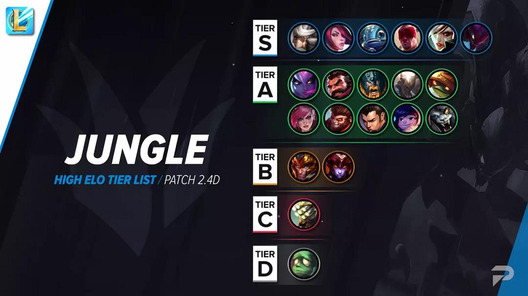 《英雄聯盟手遊》英雄強度排行 LOL手遊節奏榜2021年10月