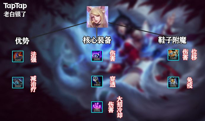 《英雄聯盟手遊》狐狸出裝介紹 lol手遊狐狸上分攻略 《英雄聯盟手遊》狐狸出裝介紹 lol手遊狐狸上分攻略