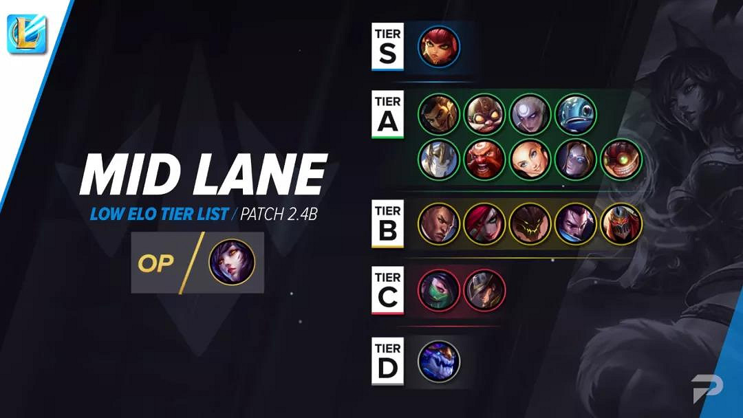 《英雄聯盟手遊》英雄強度排行 LOL手遊節奏榜2021年9月