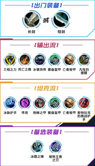 《英雄聯盟手遊》狗頭教學 沙漠死神出裝天賦連招技能介紹