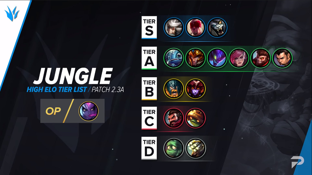 《英雄聯盟手遊》2.3A版本英雄強度 lol手遊2.3A版本強勢英雄一覽