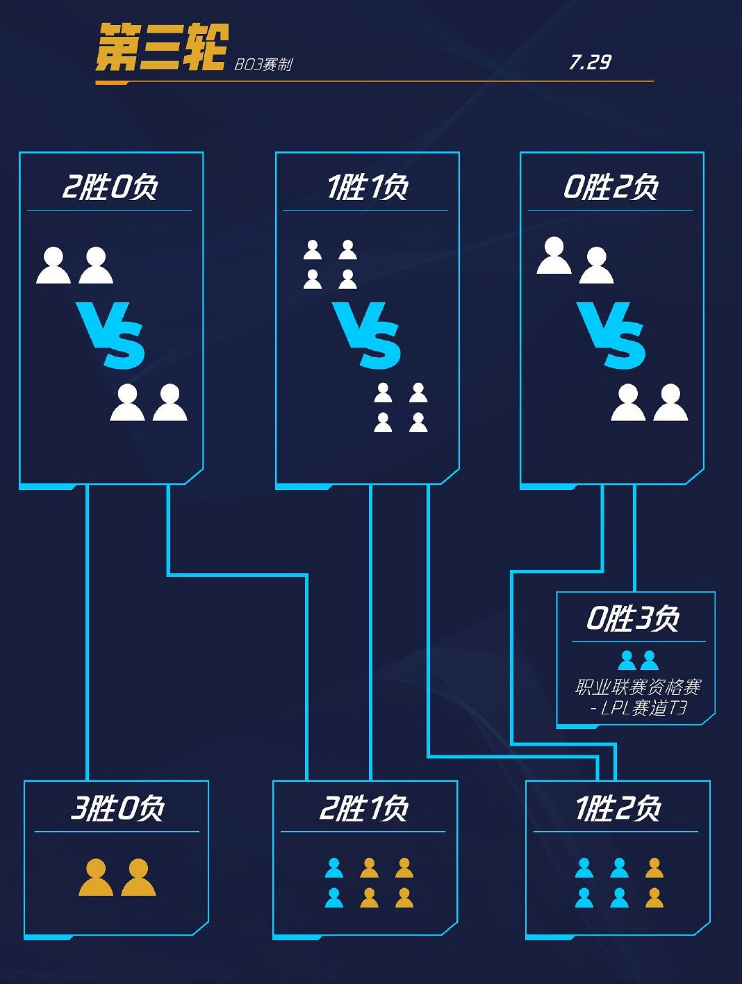 《英雄聯盟手遊》超燃熱身賽選手名單 LOL手遊戰隊都有哪些