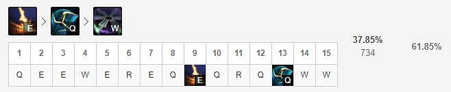 《英雄聯盟手遊》維克托技能怎麽點 機械先驅技能點法