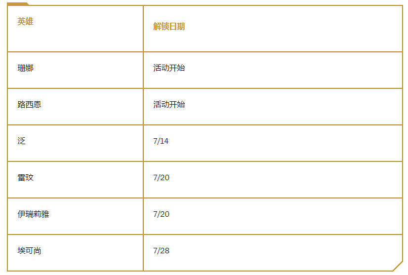 《英雄聯盟手遊》光明哨兵活動介紹 LOL手遊光明哨兵玩法獎勵