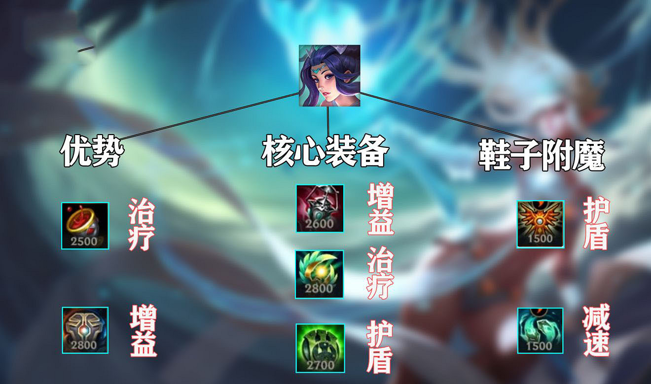 《英雄聯盟手遊》鳳女天賦最強出裝介紹 lol手遊上分英雄鳳女玩法攻略