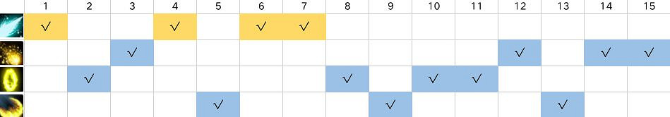 《英雄聯盟手遊》上分英雄EZ玩法攻略 lol手遊上分英雄推薦 《英雄聯盟手遊》上分英雄EZ玩法攻略 lol手遊上分英雄推薦