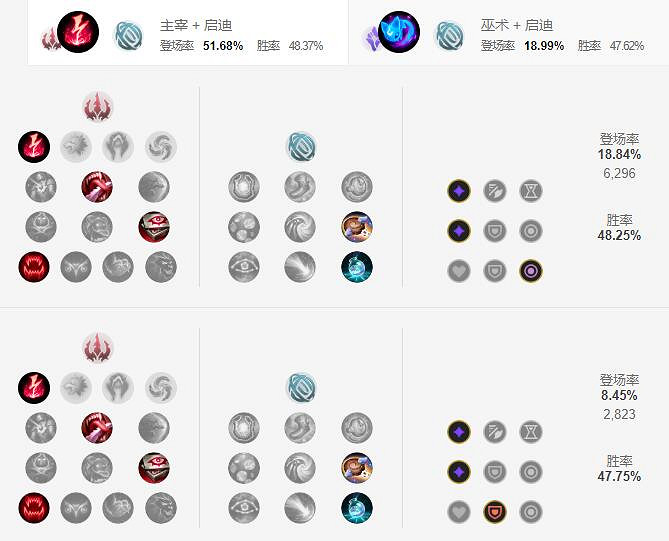 《英雄聯盟手遊》佐伊天賦怎麽點 暮光星靈天賦點法