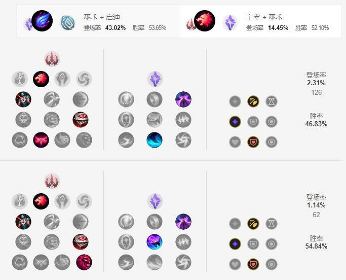 《英雄聯盟手遊》蠍子天賦怎麽點 水晶先鋒天賦點法
