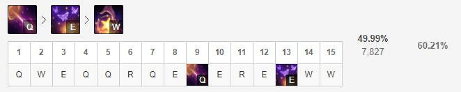 《英雄聯盟手遊》佐伊技能怎麽點 暮光星靈技能點法