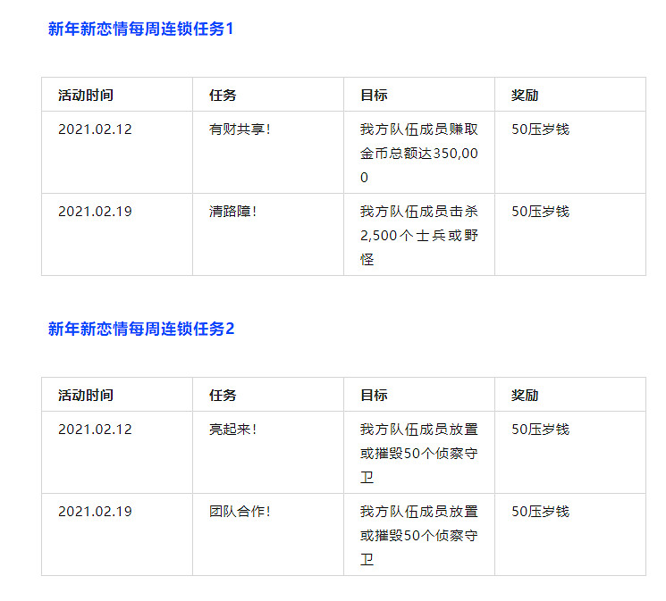 《英雄聯盟手遊》情人節活動怎麽玩 LOL手遊情人節活動攻略