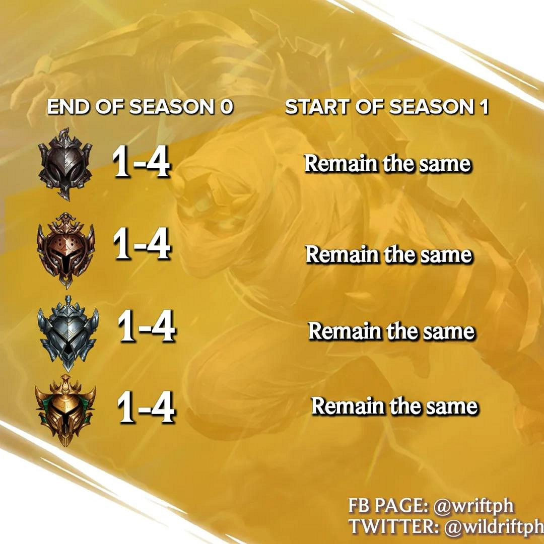 《英雄聯盟手遊》排位重置嗎 S1賽季段位重置情況介紹