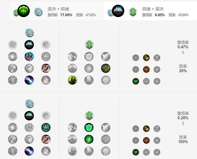 《英雄聯盟手遊》塔姆天賦怎麽點 河流之王天賦點法