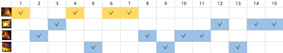 《英雄聯盟手遊》上分英雄趙信玩法攻略 lol手遊上分英雄推薦 《英雄聯盟手遊》上分英雄趙信玩法攻略 lol手遊上分英雄推薦