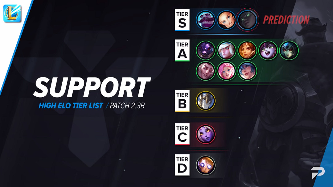 《英雄聯盟手遊》2.3B版本英雄強度 lol手遊2.3B版本強勢英雄一覽