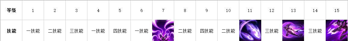 《英雄聯盟手遊》卡莎出裝介紹 lol手遊卡莎上分攻略 《英雄聯盟手遊》卡莎出裝介紹 lol手遊卡莎上分攻略