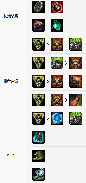 《英雄聯盟手遊》狗頭裝備怎麽出 沙漠死神裝備出法