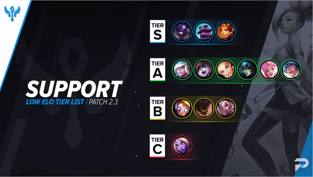 《英雄聯盟手遊》2.3A版本英雄強度 lol手遊2.3A版本強勢英雄一覽