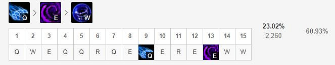 《英雄聯盟手遊》夢魘技能怎麽點 永恒夢魘技能點法
