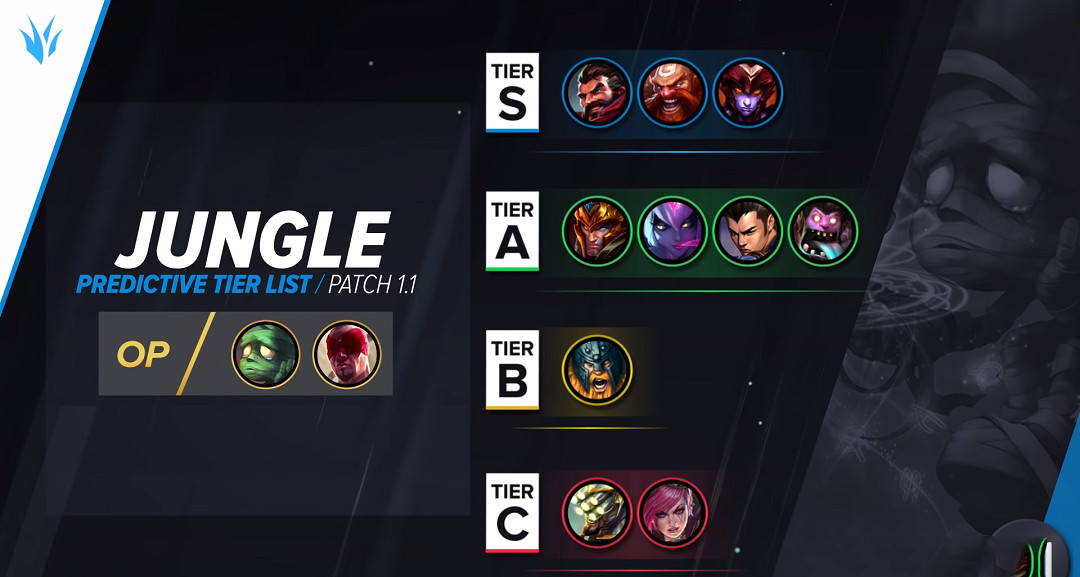 《英雄聯盟手遊》打野英雄排行歐服版 lol手遊歐服打野英雄排名 《英雄聯盟手遊》打野英雄排行歐服版 lol手遊歐服打野英雄排名