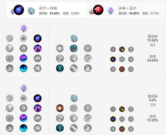 《英雄聯盟手遊》蠍子天賦怎麽點 水晶先鋒天賦點法