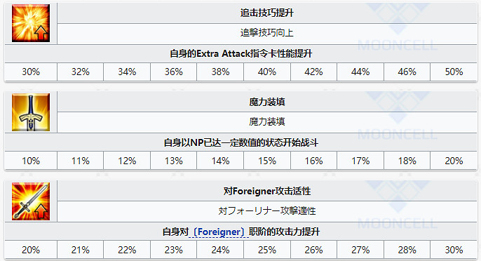 《FGO》灰姑娘龍娘從者圖鑒 萬聖2021騎階龍娘技能立繪卡面一覽