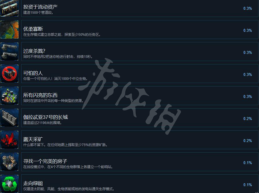 《銀河破裂者》成就有哪些？全成就列表一覽