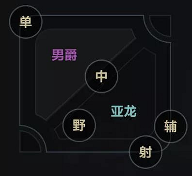 《英雄聯盟手遊》地圖和端遊一樣嗎 LOL手遊地圖詳解