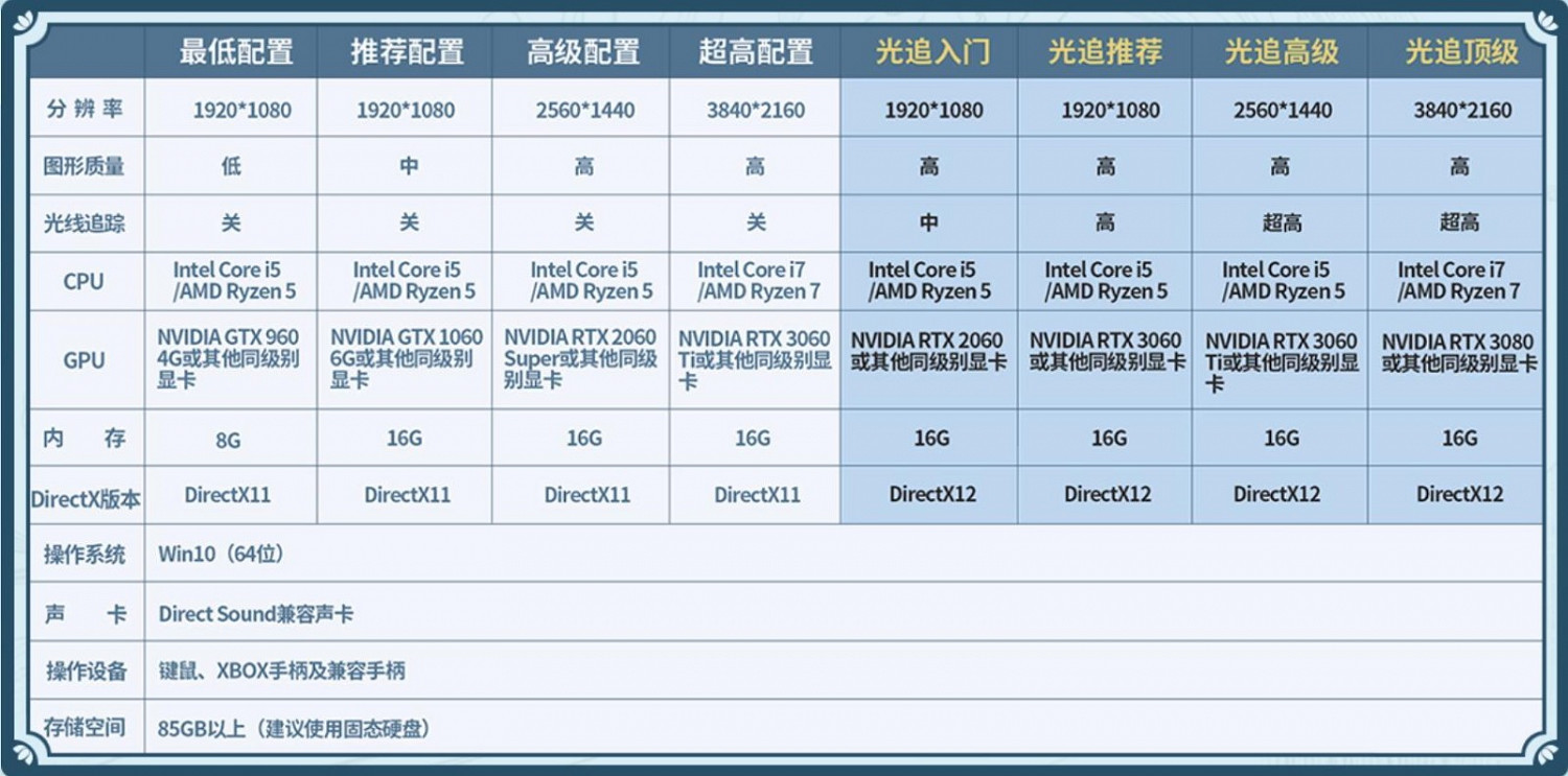 《仙劍奇俠傳7》Steam版今日正式發售 售價約新台幣554元 《仙劍奇俠傳7》Steam版今日正式發售 售價約新台幣554元