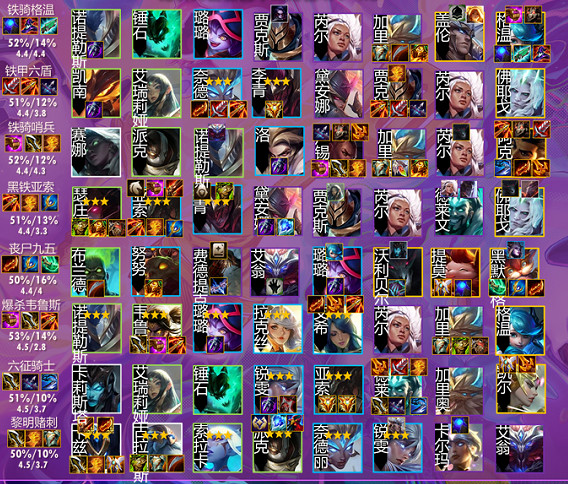 《金鏟鏟之戰》1.21最強陣容推薦 1.21最強陣容有什麽 《金鏟鏟之戰》1.21最強陣容推薦 1.21最強陣容有什麽