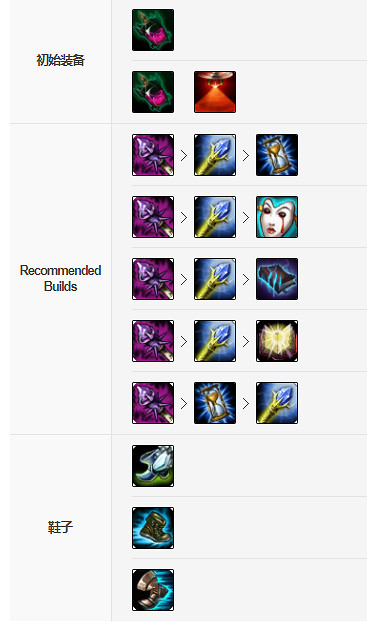 《英雄聯盟手遊》索爾英雄攻略 索爾打法技巧分享 《英雄聯盟手遊》索爾英雄攻略 索爾打法技巧分享